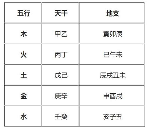 身強身弱表|八字身强身弱查询表,八字硬弱免费查询,八字强弱自动计算